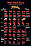 The NEW "Beef Made Easy" Cutting Chart.  Released April 10, 2005