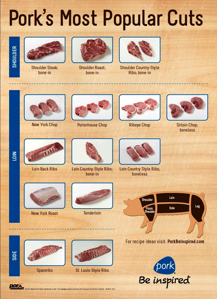 pork-cutting-chart-poster-pork-cutting-charts-and-diagrams-learn